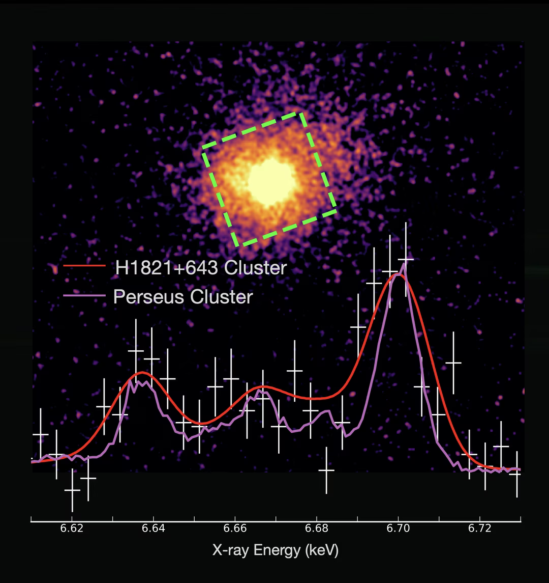 Trou noir : le souffle équivalent à plusieurs milliards d'explosions de supernovae secoue un amas de galaxies 4